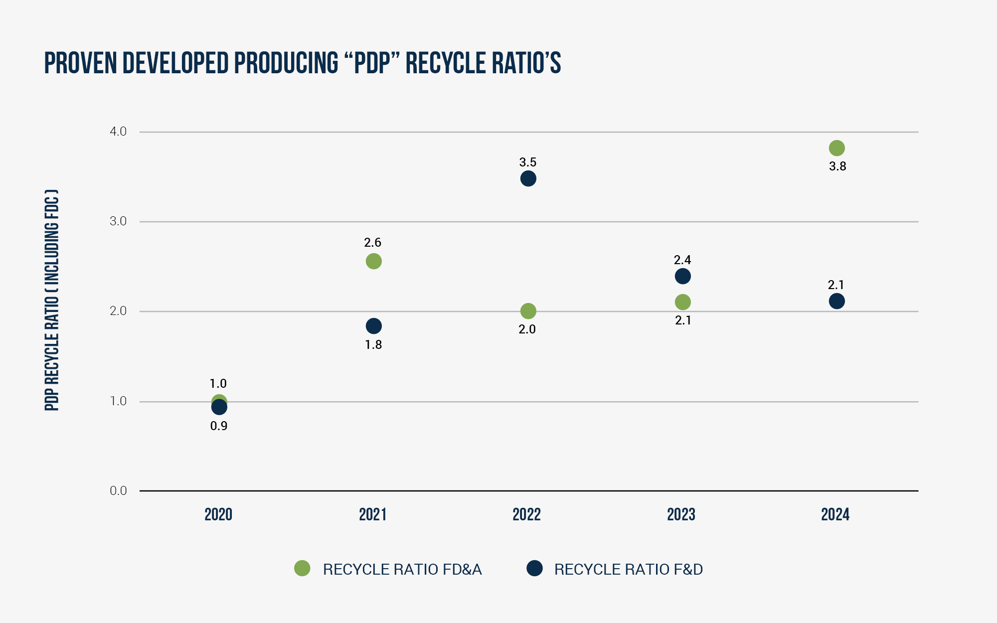 WCAP_PDP-RR_chart_2024.png