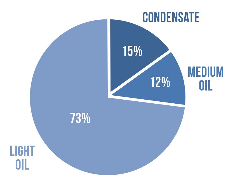 crude-oil-pie-chart-2023.jpg