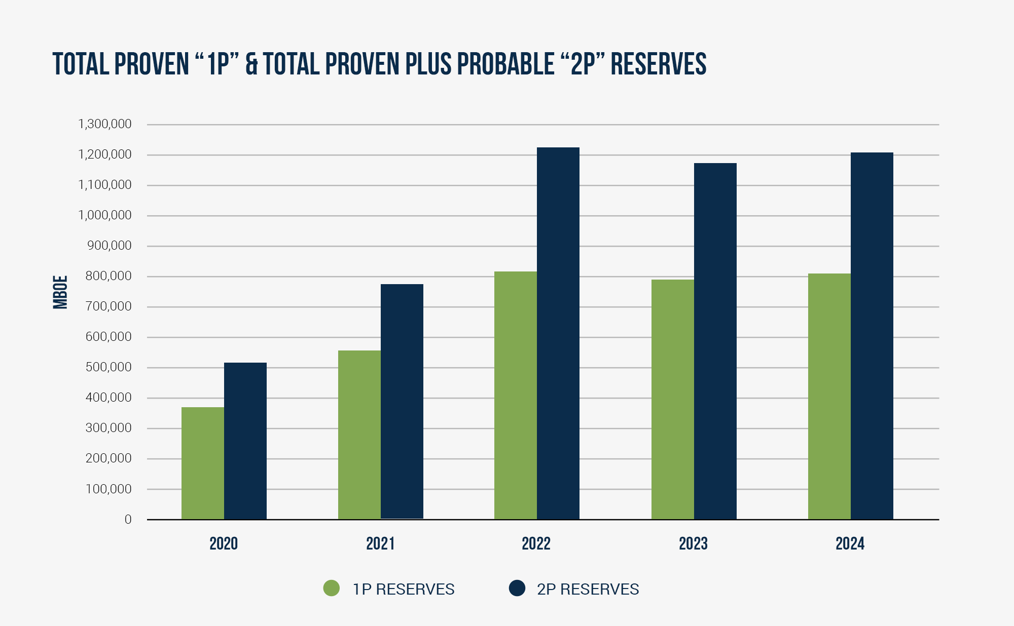 WCAP_P1P2-R_chart_2024.png
