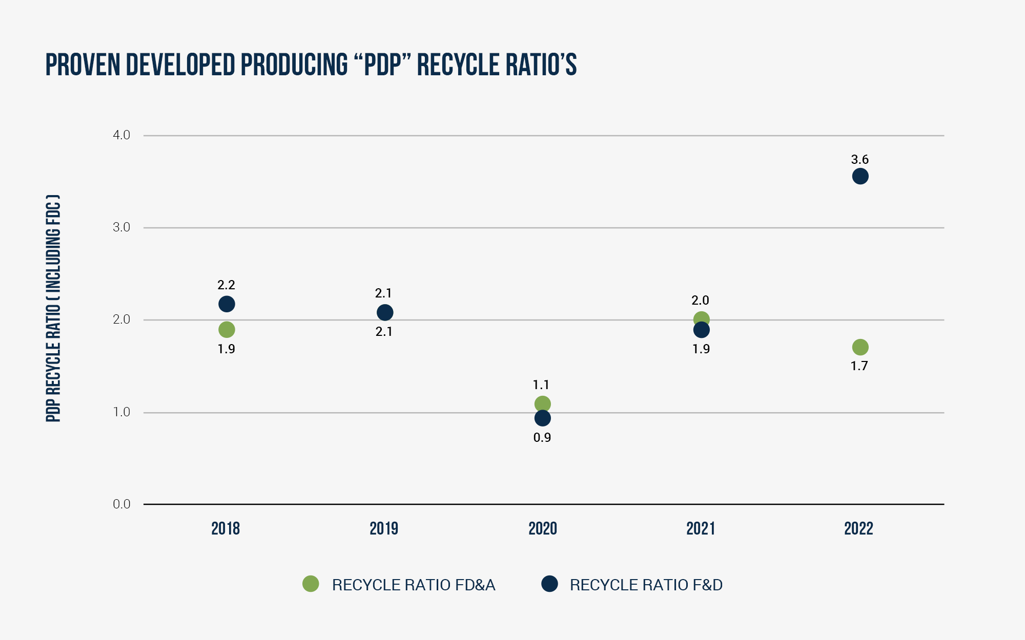 WCAP_PDP-RR_chart_2022.png