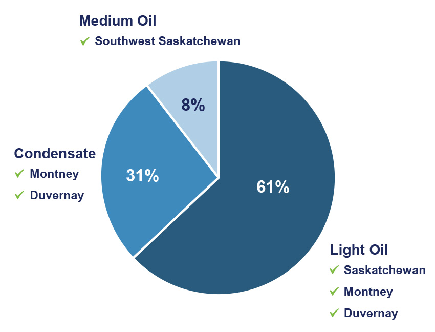crude-oil-pie-chart-2026-07-30.jpg