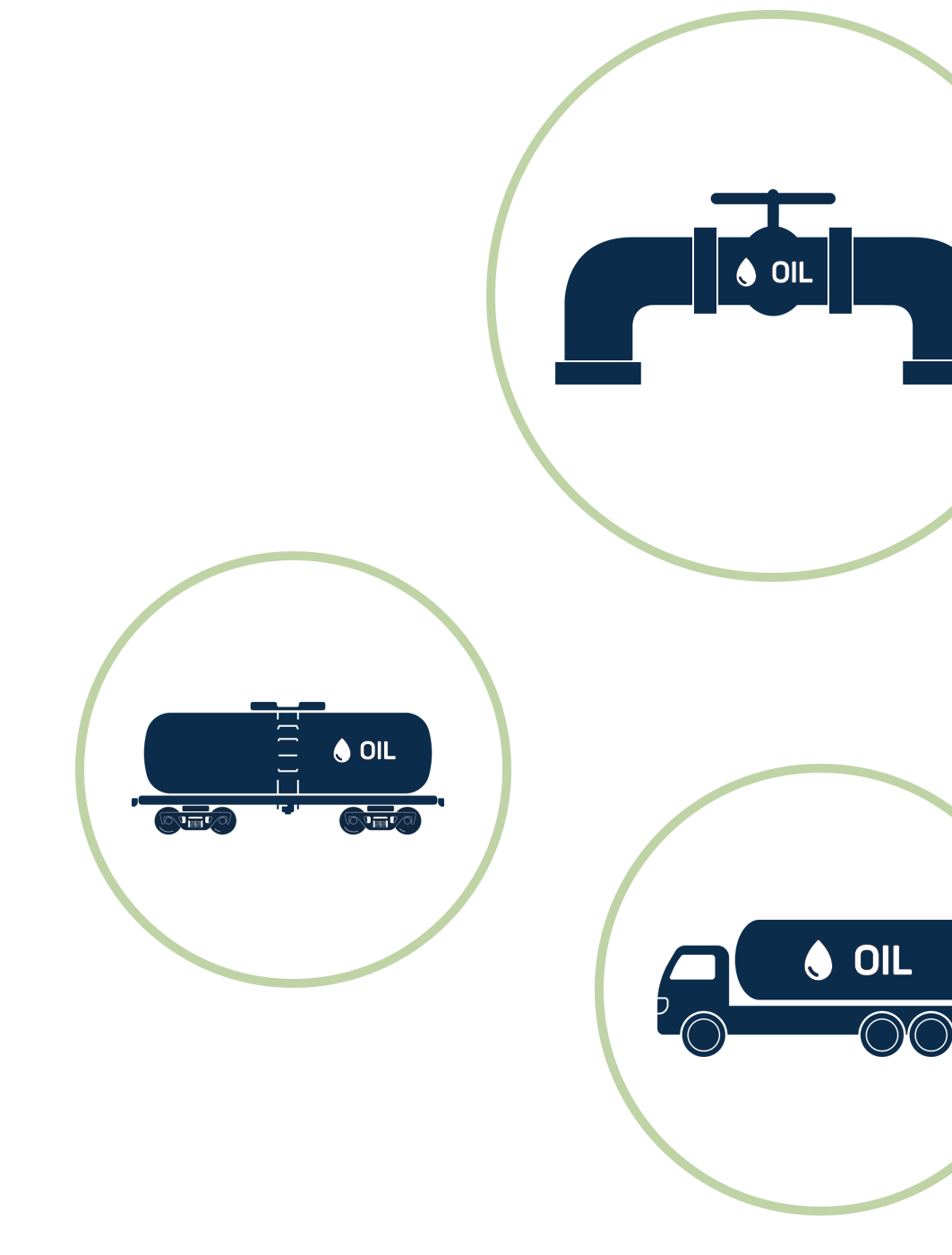 Whitecap Resources